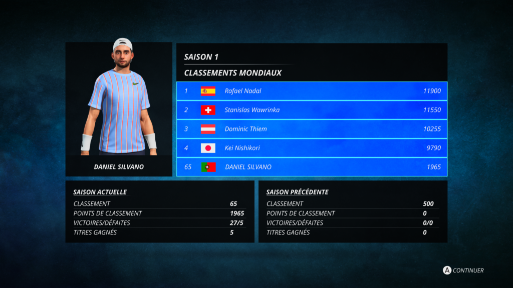 avis Tennis World Tour 2
