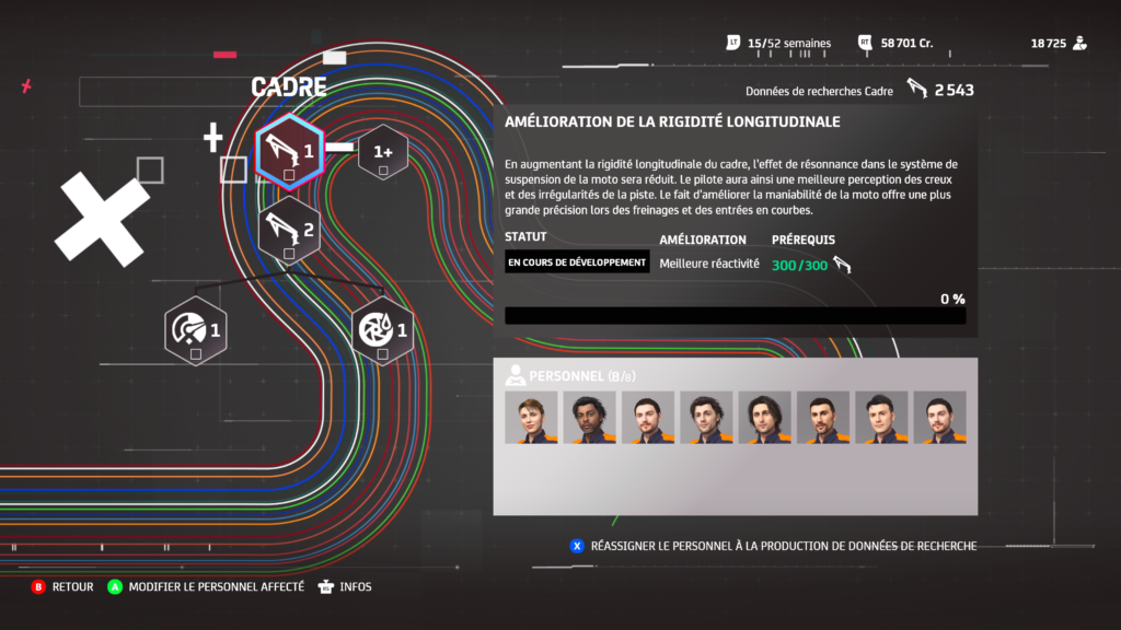 avis MotoGP21