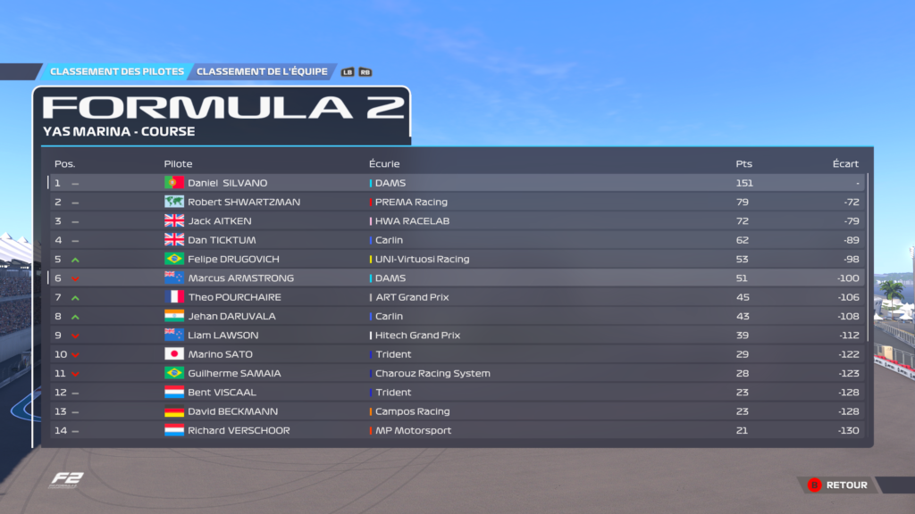 avis F1 22