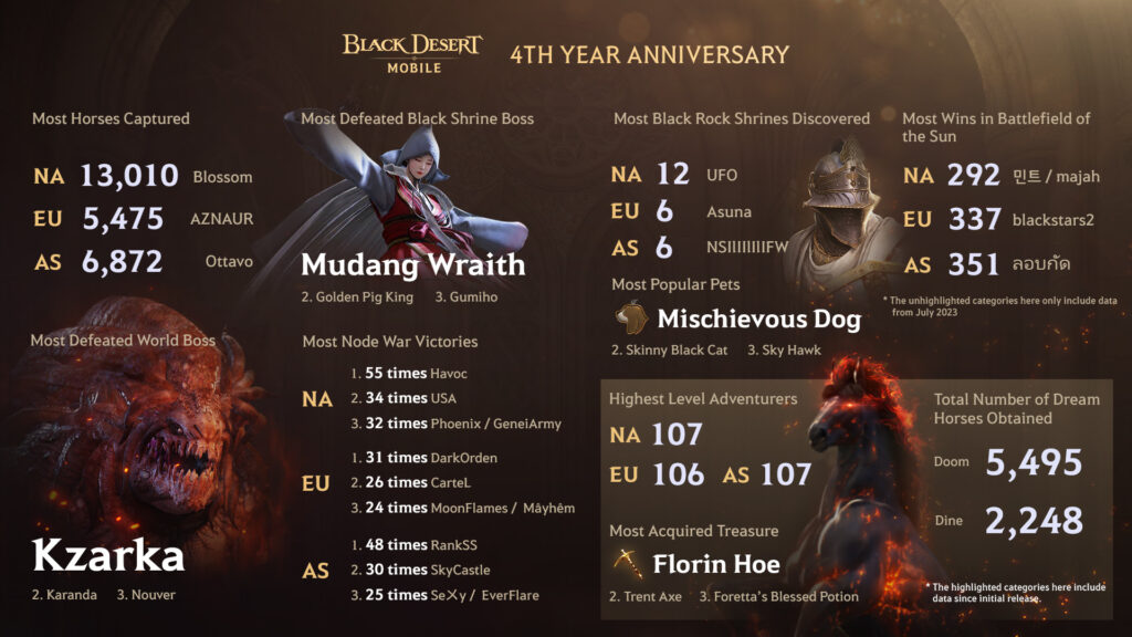 black desert mobile 4ème anniversaire