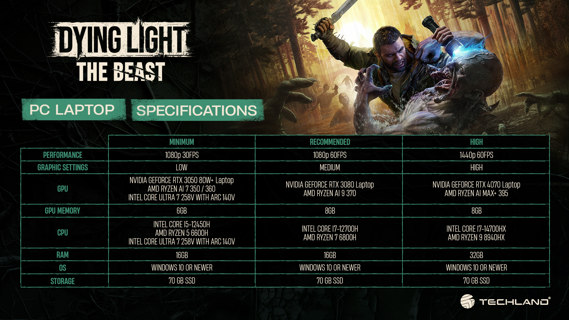 Dying Light The Beast Configuration PC et laptops dévoilée 3 Dying Light The Beast Laptop specs 1